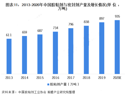 至2026年，中国人造板市场规模预计约为565亿美元