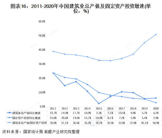 至2026年，中国人造板市场规模预计约为565亿美元