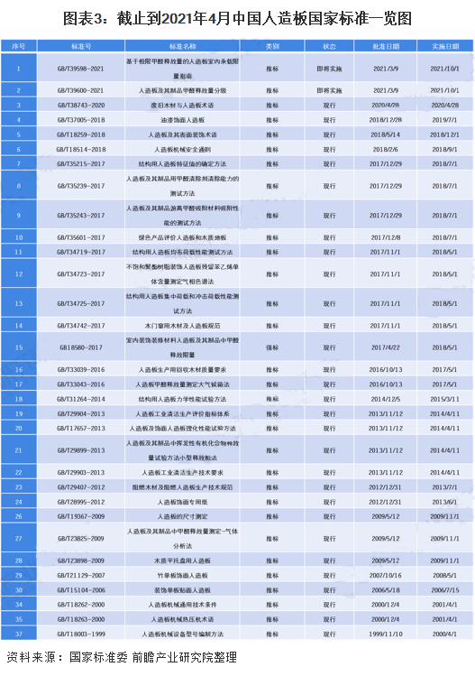 至2026年，中国人造板市场规模预计约为565亿美元