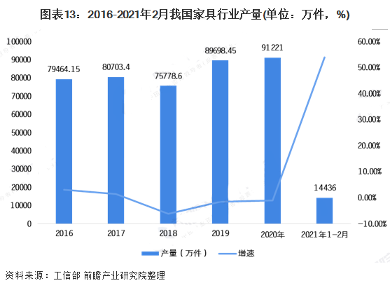 至2026年，中国人造板市场规模预计约为565亿美元