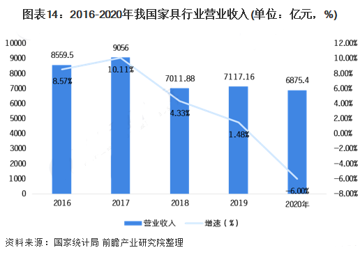 至2026年，中国人造板市场规模预计约为565亿美元