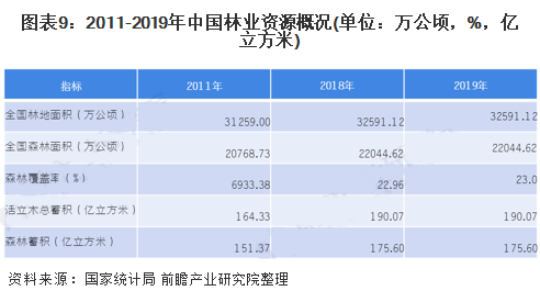 至2026年，中国人造板市场规模预计约为565亿美元